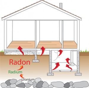 RadonEntersHouse